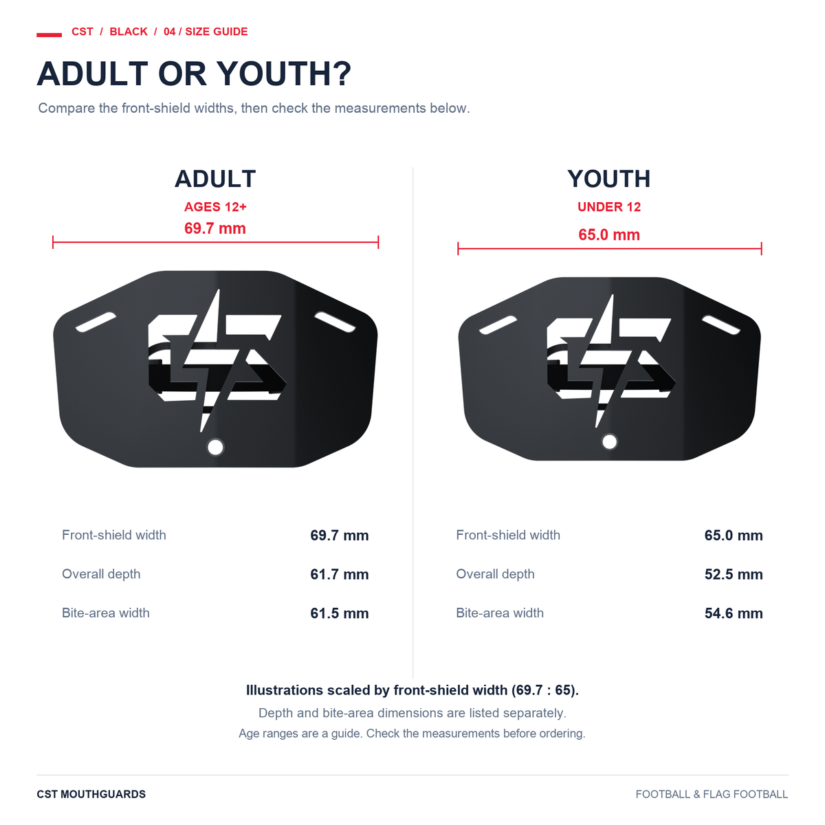 CST black size guide: Adult on left, Youth on right; illustrations scaled by front-shield width 69.7 mm to 65 mm. Overall depths 61.7 and 52.5 mm; bite-area widths 61.5 and 54.6 mm.