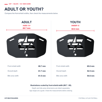 CST black size guide: Adult on left, Youth on right; illustrations scaled by front-shield width 69.7 mm to 65 mm. Overall depths 61.7 and 52.5 mm; bite-area widths 61.5 and 54.6 mm.