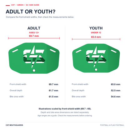 CST green size guide: Adult on left, Youth on right; illustrations scaled by front-shield width 69.7 mm to 65 mm. Overall depths 61.7 and 52.5 mm; bite-area widths 61.5 and 54.6 mm.