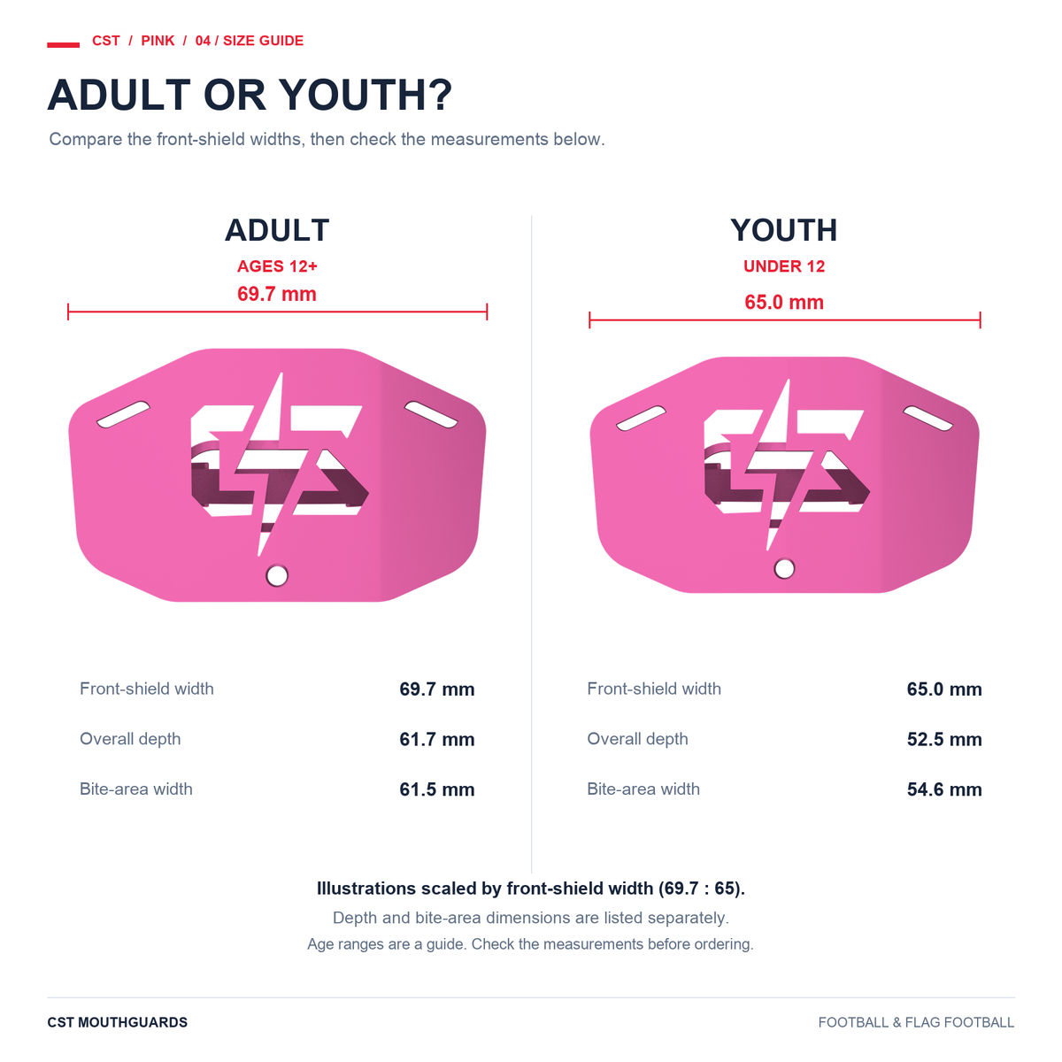 CST pink size guide: Adult on left, Youth on right; illustrations scaled by front-shield width 69.7 mm to 65 mm. Overall depths 61.7 and 52.5 mm; bite-area widths 61.5 and 54.6 mm.